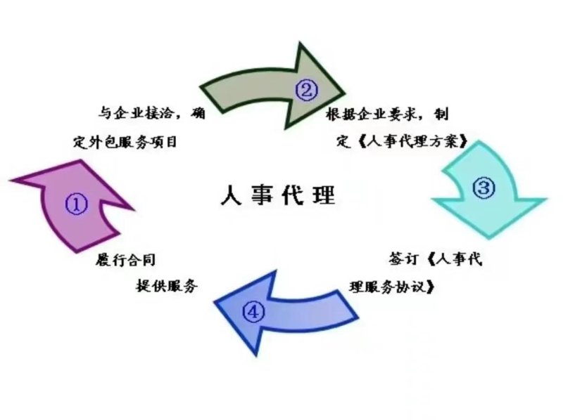 灵活用工市场中的新风向:临时工派遣的发展趋势