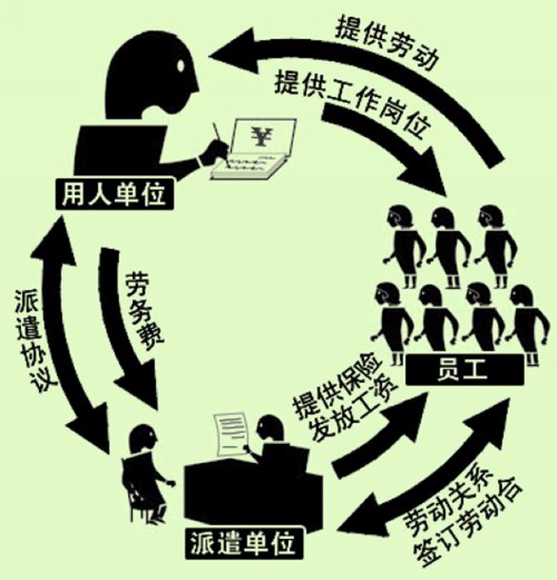 荆州劳务市场动态:企业与求职者的双向机遇