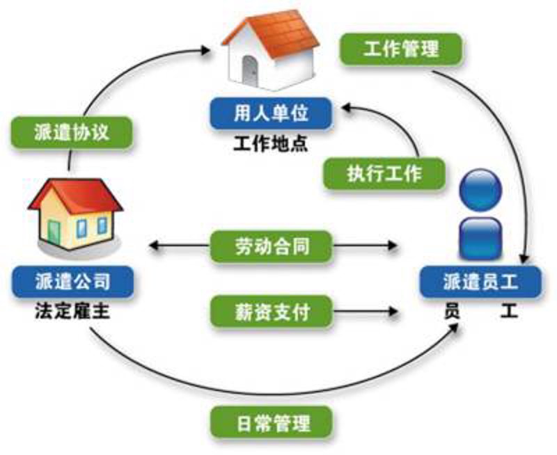 劳务派遣市场动态分析与前景展望